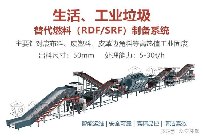 必威垃圾分类对减排的重要作用(图4)