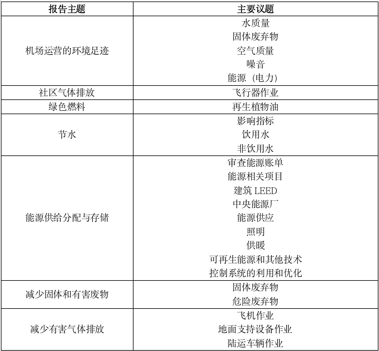 必威·(BETWAY)官方网站IIGF观点“双碳”背景下中国绿色机场的发展路径与(图1)