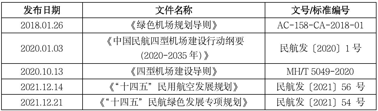 必威·(BETWAY)官方网站IIGF观点“双碳”背景下中国绿色机场的发展路径与(图8)