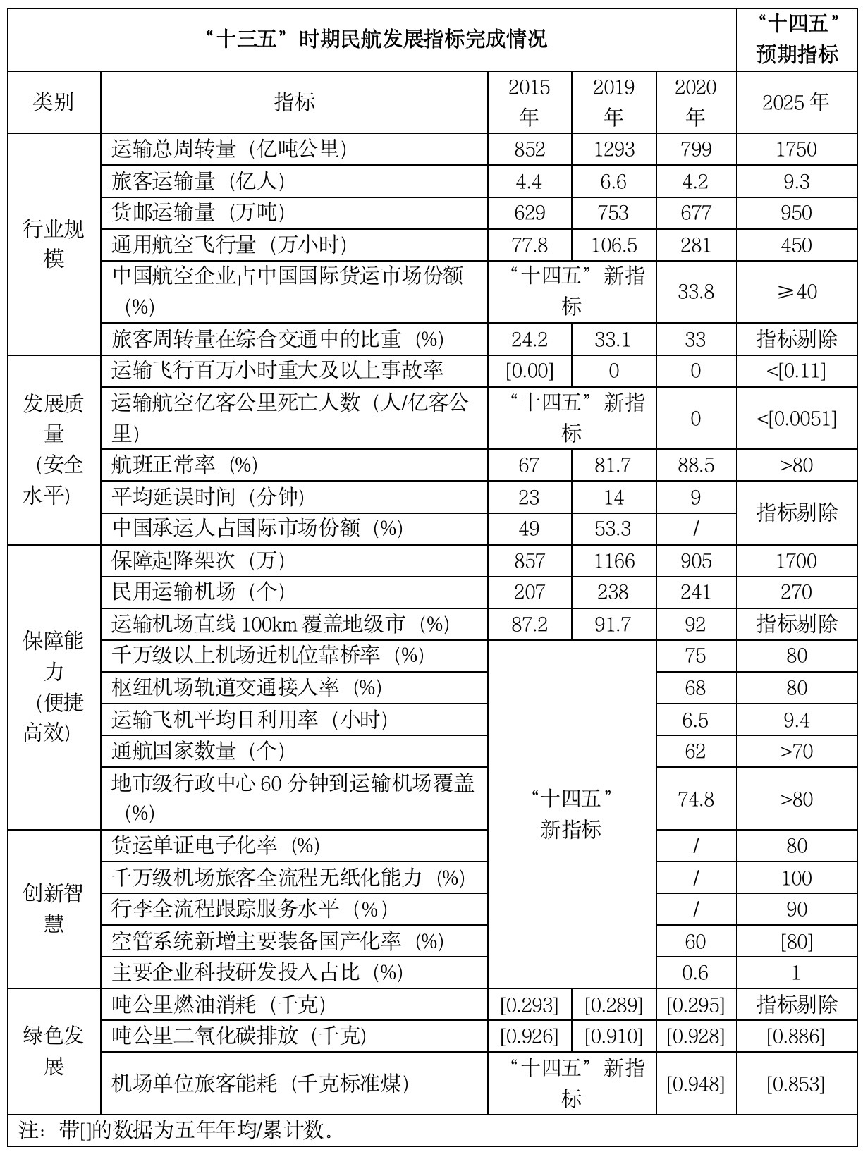 必威·(BETWAY)官方网站IIGF观点“双碳”背景下中国绿色机场的发展路径与(图12)