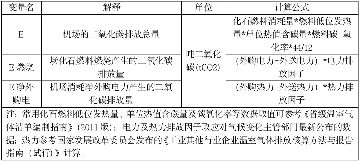 必威·(BETWAY)官方网站IIGF观点“双碳”背景下中国绿色机场的发展路径与(图16)