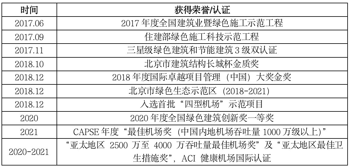 必威·(BETWAY)官方网站IIGF观点“双碳”背景下中国绿色机场的发展路径与(图18)