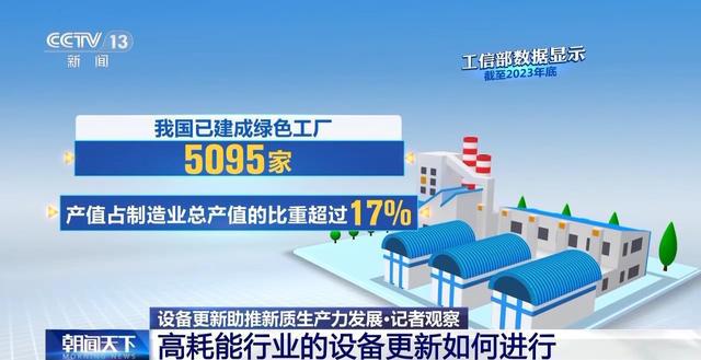 必威高耗能行业如何推进设备更新？回收企业准备好了吗？记者深入调研→(图5)