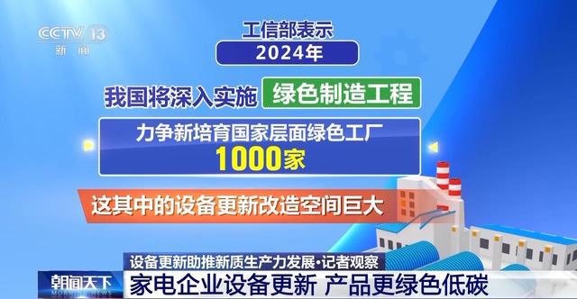 必威高耗能行业如何推进设备更新？回收企业准备好了吗？记者深入调研→(图6)