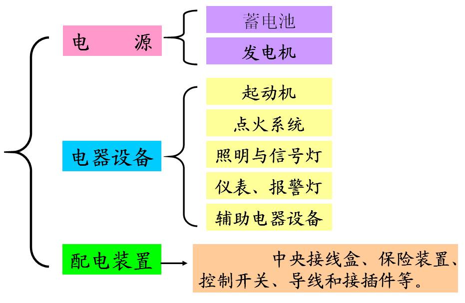 必威·(BETWAY)官方网站简单说说汽车电气系统的组成和原理