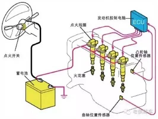 必威·(BETWAY)官方网站简单说说汽车电气系统的组成和原理(图6)