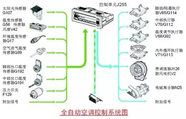 必威·(BETWAY)官方网站简单说说汽车电气系统的组成和原理(图10)