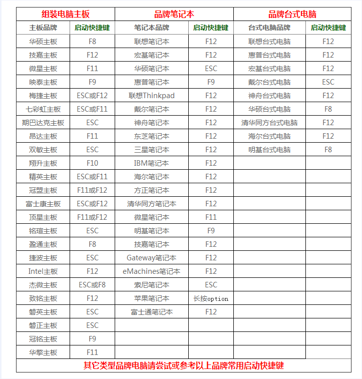 必威u盘pe是什么意思？u盘pe纯净版制作教程(图2)