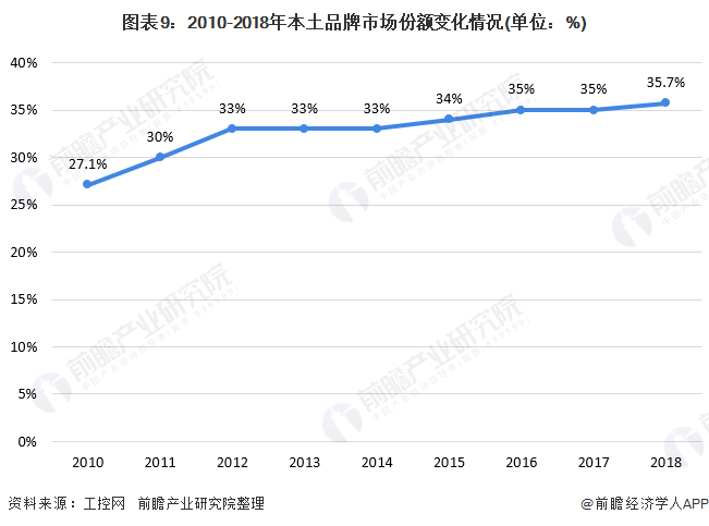 必威2020年中国工业自动控制系统装置制造产业附发展现状及竞争格局分析(图2)