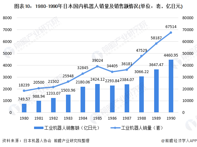 必威2020年中国工业自动控制系统装置制造产业附发展现状及竞争格局分析(图3)