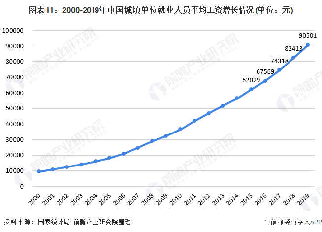 必威·(BETWAY)官方网站中国工业自动控制系统装置市场规模逐步攀升进口替代进(图11)