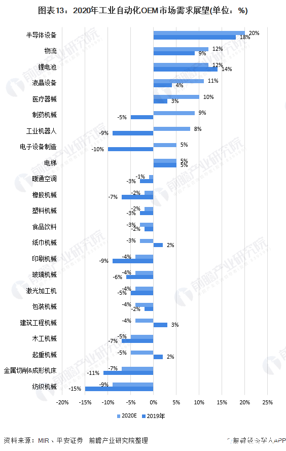 必威·(BETWAY)官方网站中国工业自动控制系统装置市场规模逐步攀升进口替代进(图13)