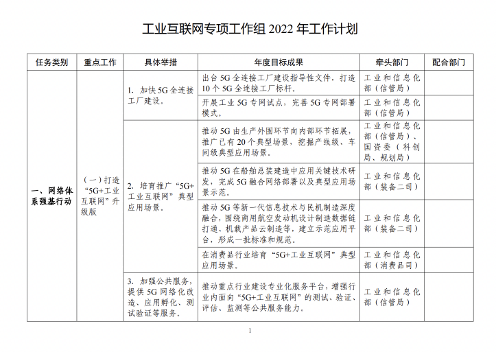 必威·(BETWAY)官方网站工业控制与通信发展趋势与市场分析