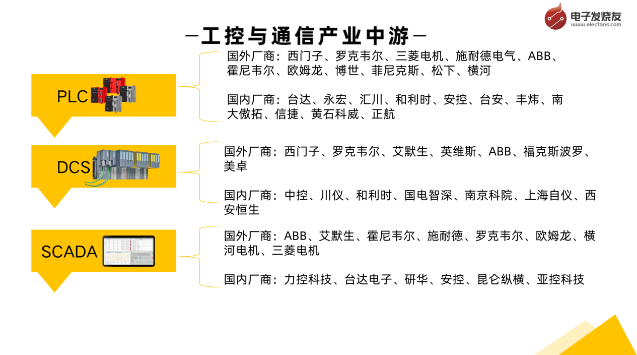 必威·(BETWAY)官方网站工业控制与通信发展趋势与市场分析(图2)