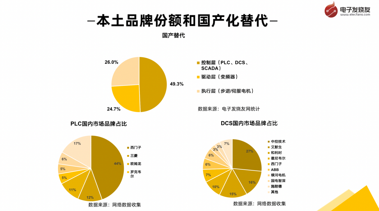 必威·(BETWAY)官方网站工业控制与通信发展趋势与市场分析(图3)