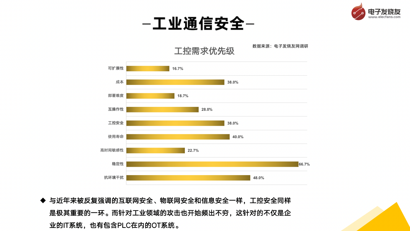 必威·(BETWAY)官方网站工业控制与通信发展趋势与市场分析(图6)