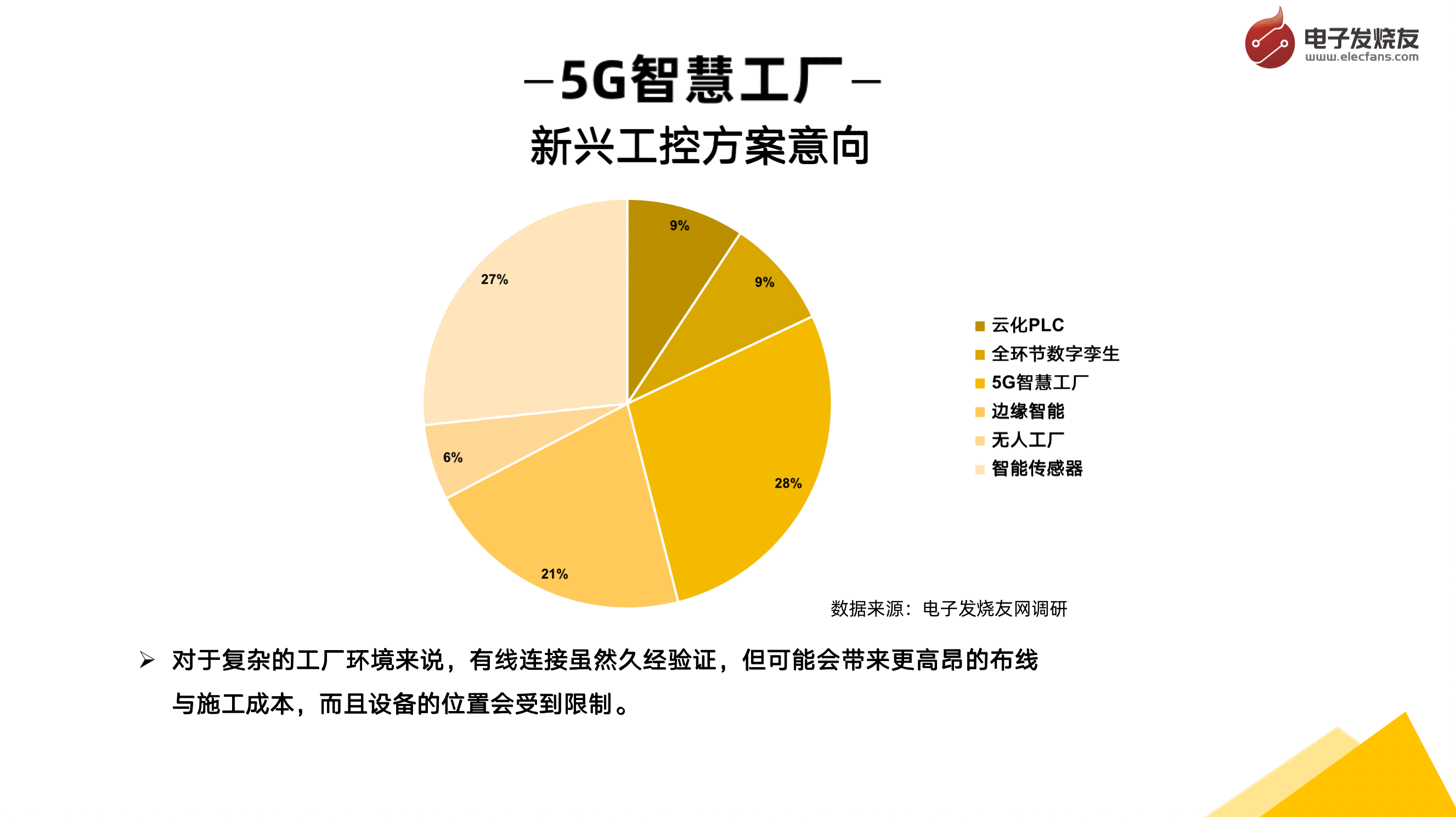 必威·(BETWAY)官方网站工业控制与通信发展趋势与市场分析(图7)