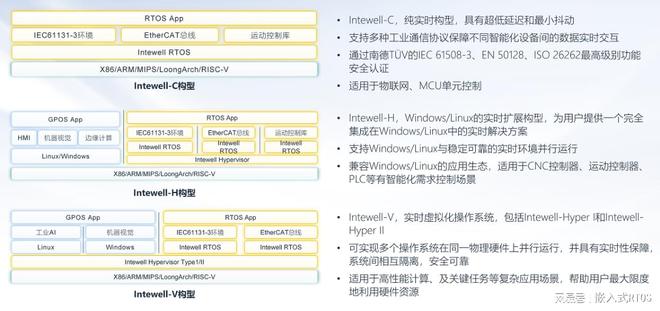 必威·(BETWAY)官方网站科东软件——引领工业控制解决方案的新潮流(图4)