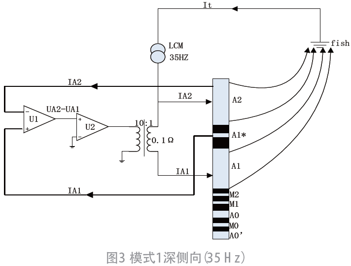 必威软聚焦侧向仪器三种模式的实现(图6)