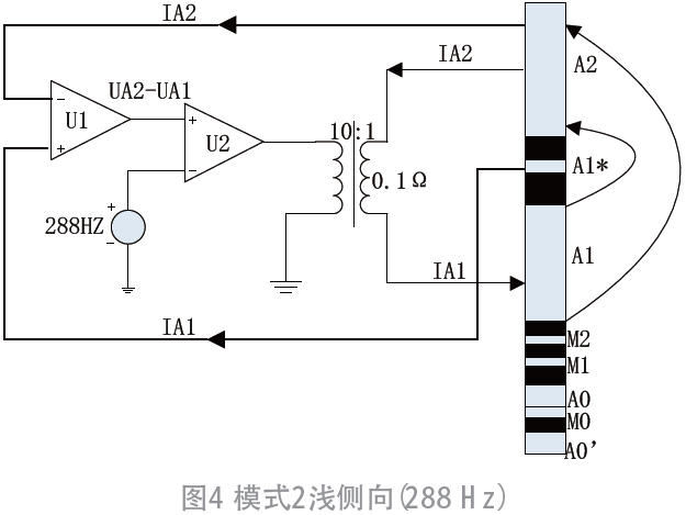 必威软聚焦侧向仪器三种模式的实现(图8)