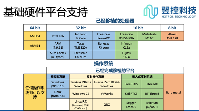 必威国产自主高端PLC系统发展情况(图2)