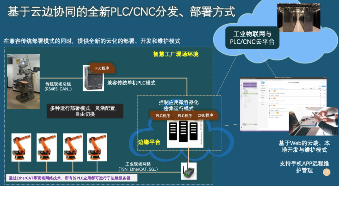 必威国产自主高端PLC系统发展情况(图4)