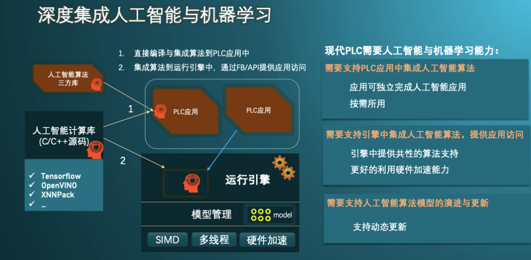 必威国产自主高端PLC系统发展情况(图5)