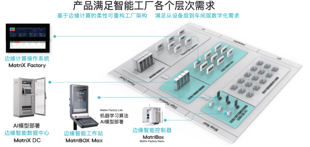 必威国产自主高端PLC系统发展情况(图6)