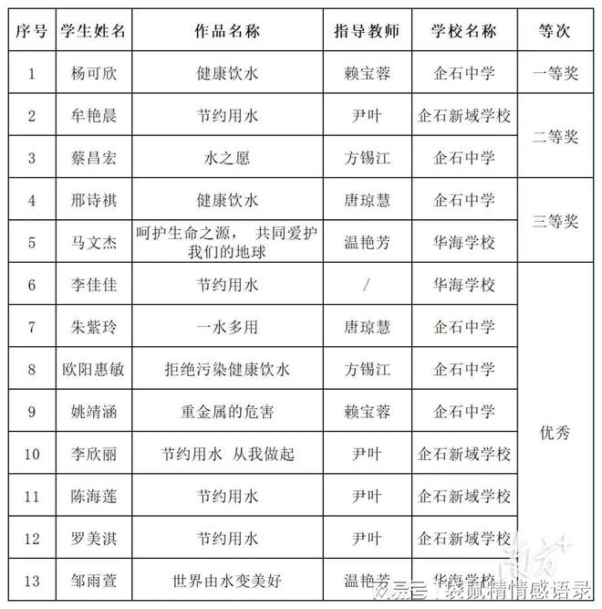 必威·(BETWAY)官方网站点赞！企石小朋友的“节约用水”主题绘画真好看(图2)