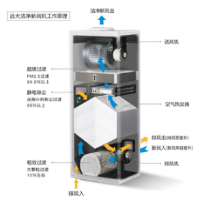 必威·(BETWAY)官方网站新风装修攻略：远大洁净新风系统郑州拼购会直省400