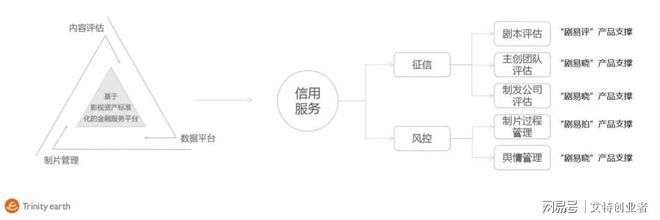 必威蝴蝶派小土科技：AI最强大脑改变影视业华丽转身不再是梦(图3)