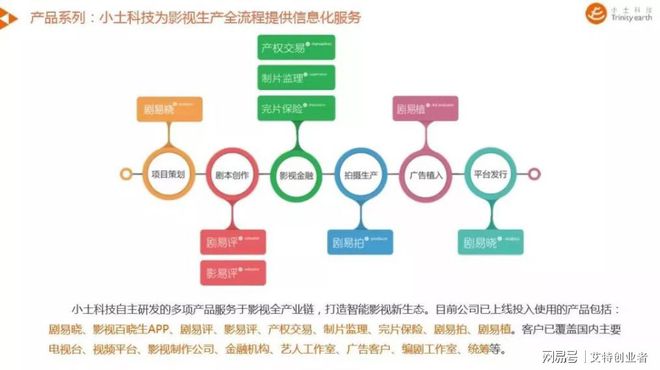 必威蝴蝶派小土科技：AI最强大脑改变影视业华丽转身不再是梦(图2)