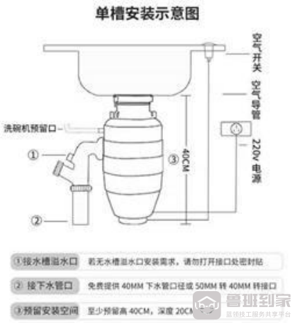 必威老师傅解读厨余垃圾处理器的安装方案六步轻松搞定！(图1)