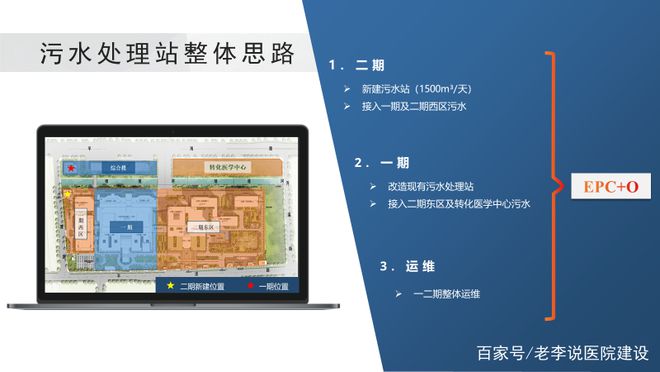 必威EPCO模式如何助力破解医院污水处理工程在建设与运维中的管理之痛(图3)