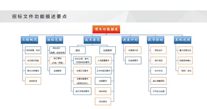 必威EPCO模式如何助力破解医院污水处理工程在建设与运维中的管理之痛(图7)