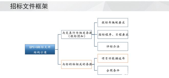 必威EPCO模式如何助力破解医院污水处理工程在建设与运维中的管理之痛(图6)