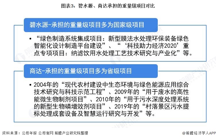 必威·(BETWAY)官方网站干货！2021年中国农村污水处理龙头企业对比：碧水(图3)