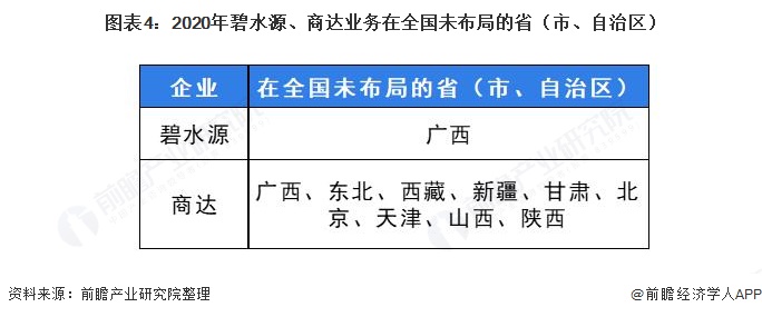 必威·(BETWAY)官方网站干货！2021年中国农村污水处理龙头企业对比：碧水(图4)