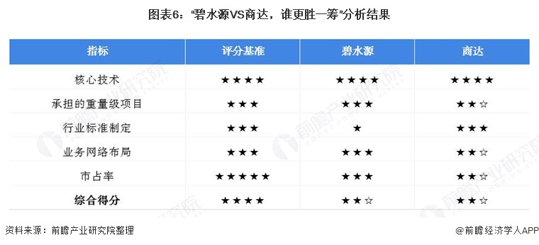 必威·(BETWAY)官方网站干货！2021年中国农村污水处理龙头企业对比：碧水(图6)