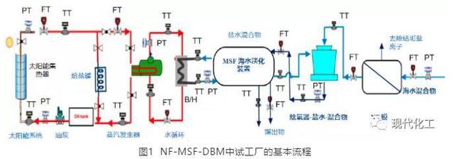 必威MVR蒸发器工业高盐废水零排放与资源化利用的研究进展(图2)