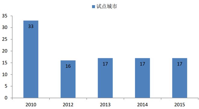 必威·(BETWAY)官方网站中国餐厨垃圾处理发展史(图2)