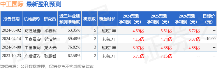 必威中工国际：东方财富证券股份有限公司、国盛证券有限责任公司等多家机构于6月26