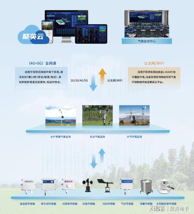 必威·(BETWAY)官方网站户外环境监控系统在线监测(图1)