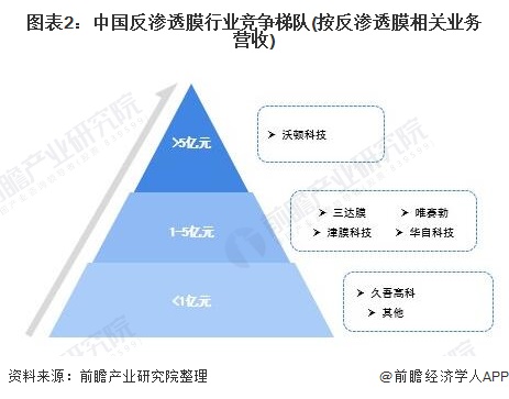 必威事关核废水处理！三达膜：处理核电站的高硅废水【附反渗透膜行业竞争分析】(图1)