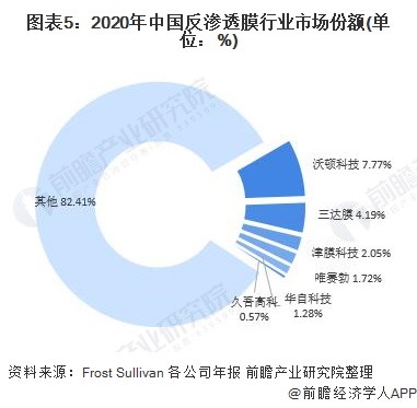 必威事关核废水处理！三达膜：处理核电站的高硅废水【附反渗透膜行业竞争分析】(图2)