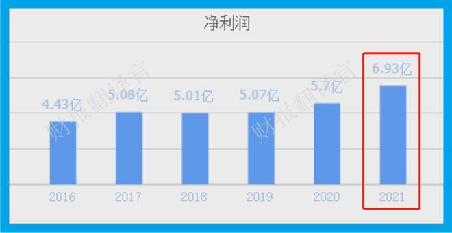 必威中国污水处理第一股产能达487万立方米天证金公司持股股价6元(图2)