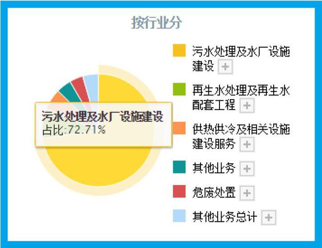 必威中国污水处理第一股产能达487万立方米天证金公司持股股价6元(图5)