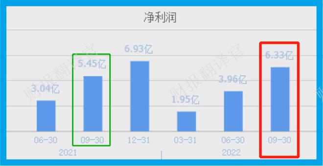 必威中国污水处理第一股产能达487万立方米天证金公司持股股价6元(图7)