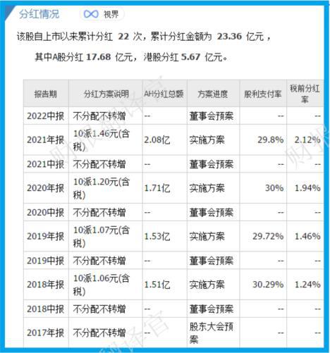 必威中国污水处理第一股产能达487万立方米天证金公司持股股价6元(图6)