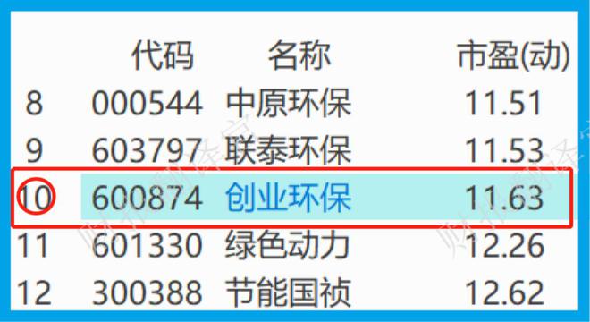 必威中国污水处理第一股产能达487万立方米天证金公司持股股价6元(图9)